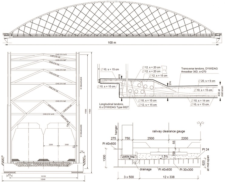 konstrukcja mostu łukowego, network arch
